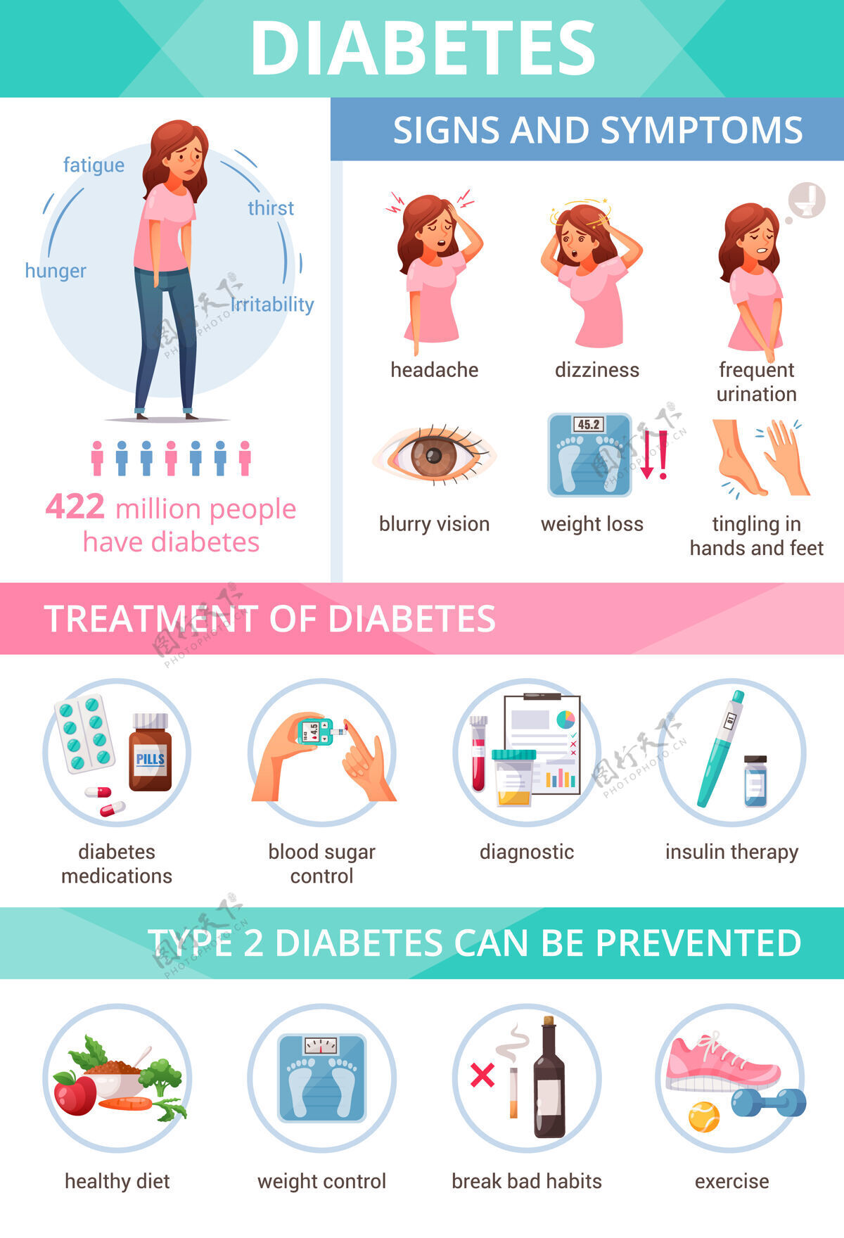 治疗提供糖尿病症状治疗和预防信息的卡通信息图症状介绍信息图