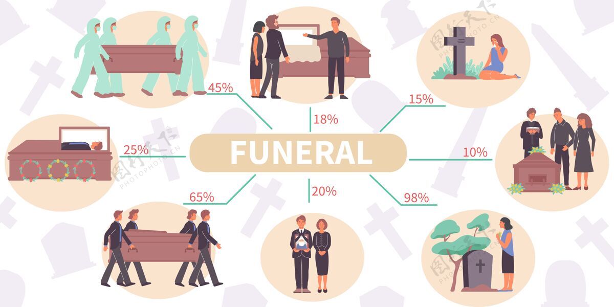 悲伤葬礼平面信息图与人类字符永恒的方块坟墓和可编辑的文字与线和百分比立场坟墓服务