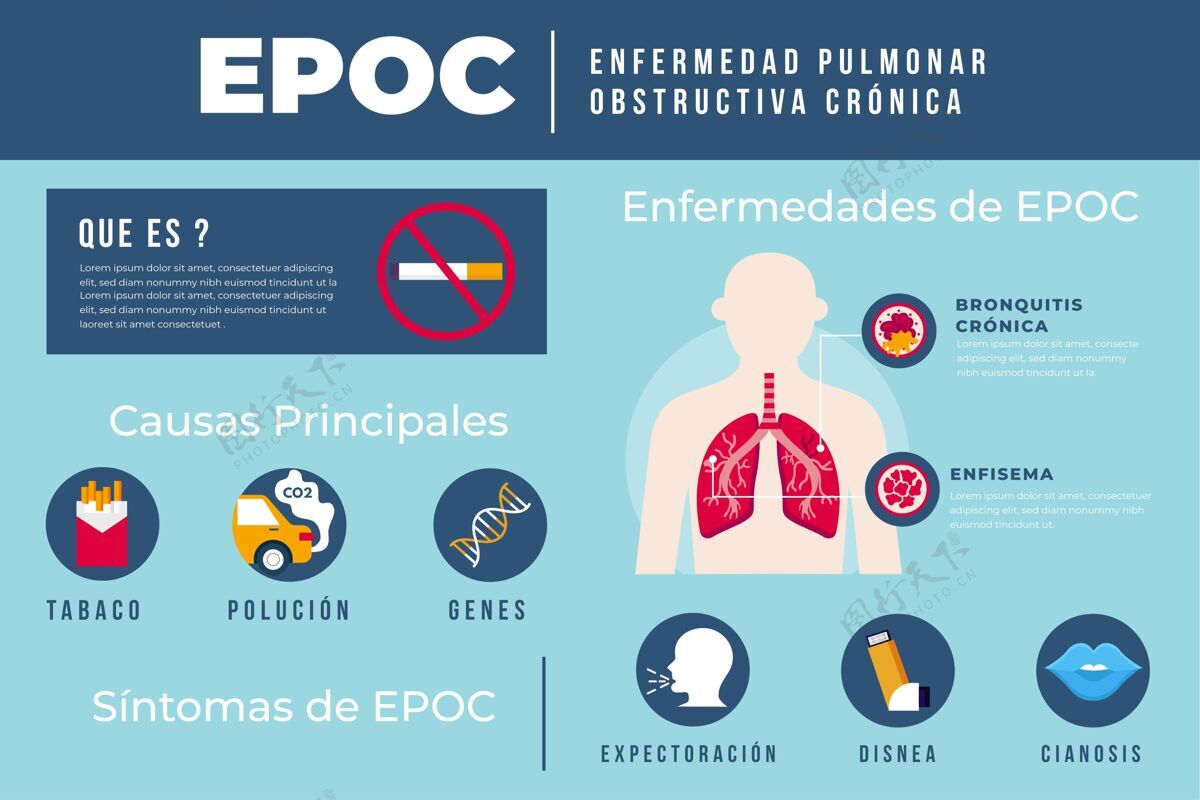 信息图epoc疾病医疗信息图平面手绘平面设计预防