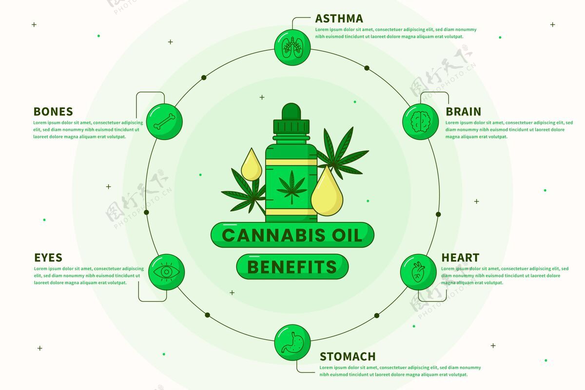 医疗大麻油的好处信息图表模板麻醉剂草药药物